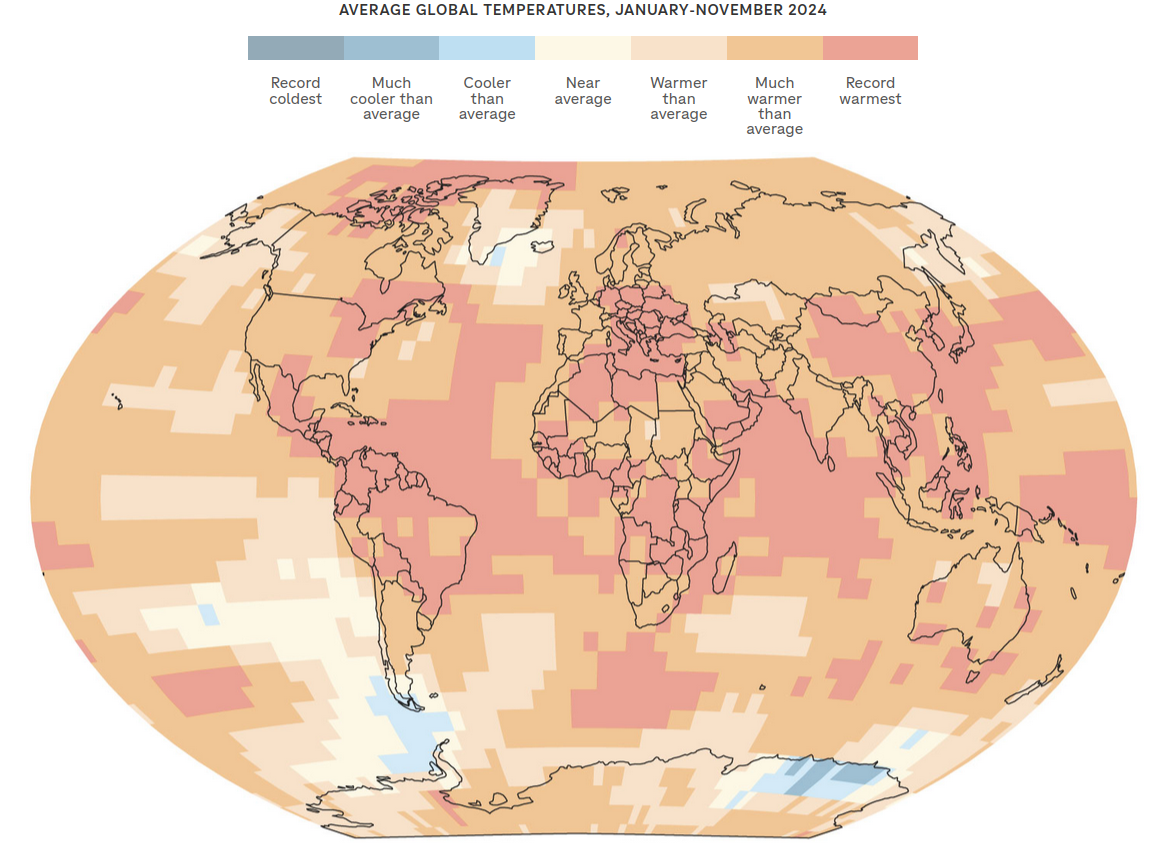 Temperatures were warmer across most of the planet in 2024. Source: NOAA GlobalTemp